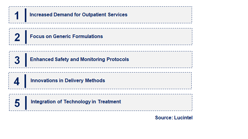 Emerging Trends in the Clonazepam Injection Market